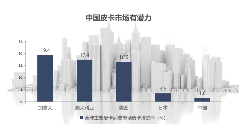 征途订单接近9000台，五菱能否再造一款现象级产品？