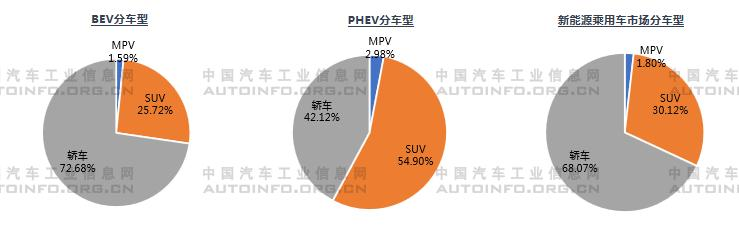 2021年2月新能源汽车市场表现好于汽车整体