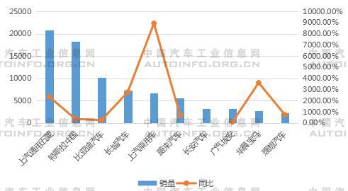 2021年2月新能源汽车市场表现好于汽车整体
