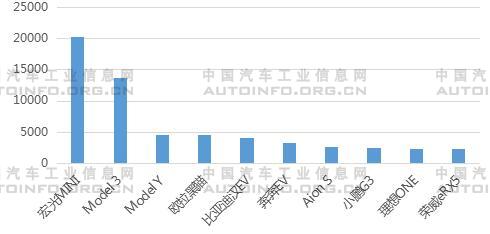 2021年2月新能源汽车市场表现好于汽车整体