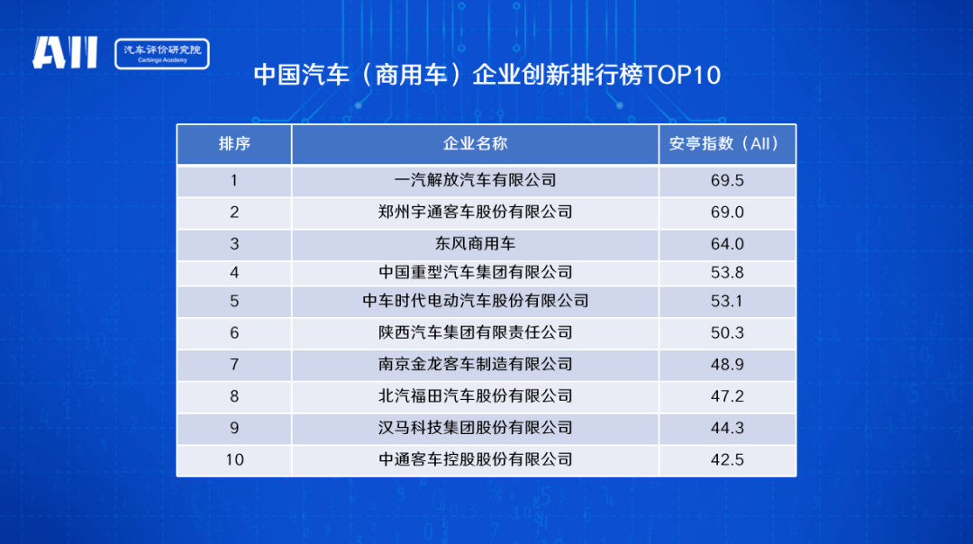 创新驱动高质量发展 中国汽车企业创新大会暨安亭指数发布会上海举行