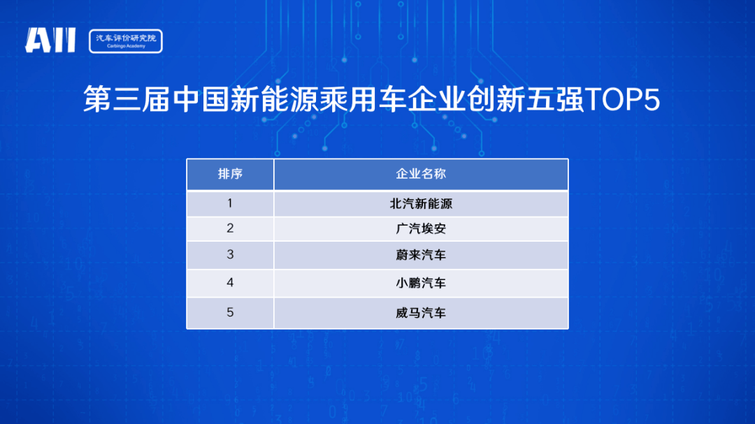 创新驱动高质量发展 中国汽车企业创新大会暨安亭指数发布会上海举行