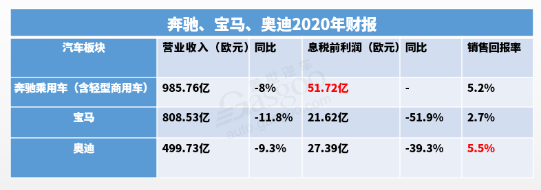 决战电动化，豪华车企从重塑品牌开始