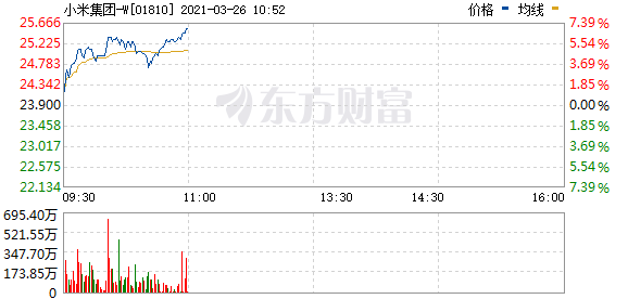 小米联手长城造电动汽车？官方：一切以公告为准