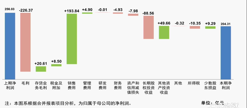 上汽集团：去年营收7421亿元，今年锁定8300亿