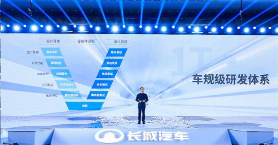 构建氢能源蓝图 长城汽车将推氢燃料SUV