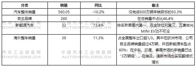 上汽/广汽2020财报出炉 总体跑赢大市