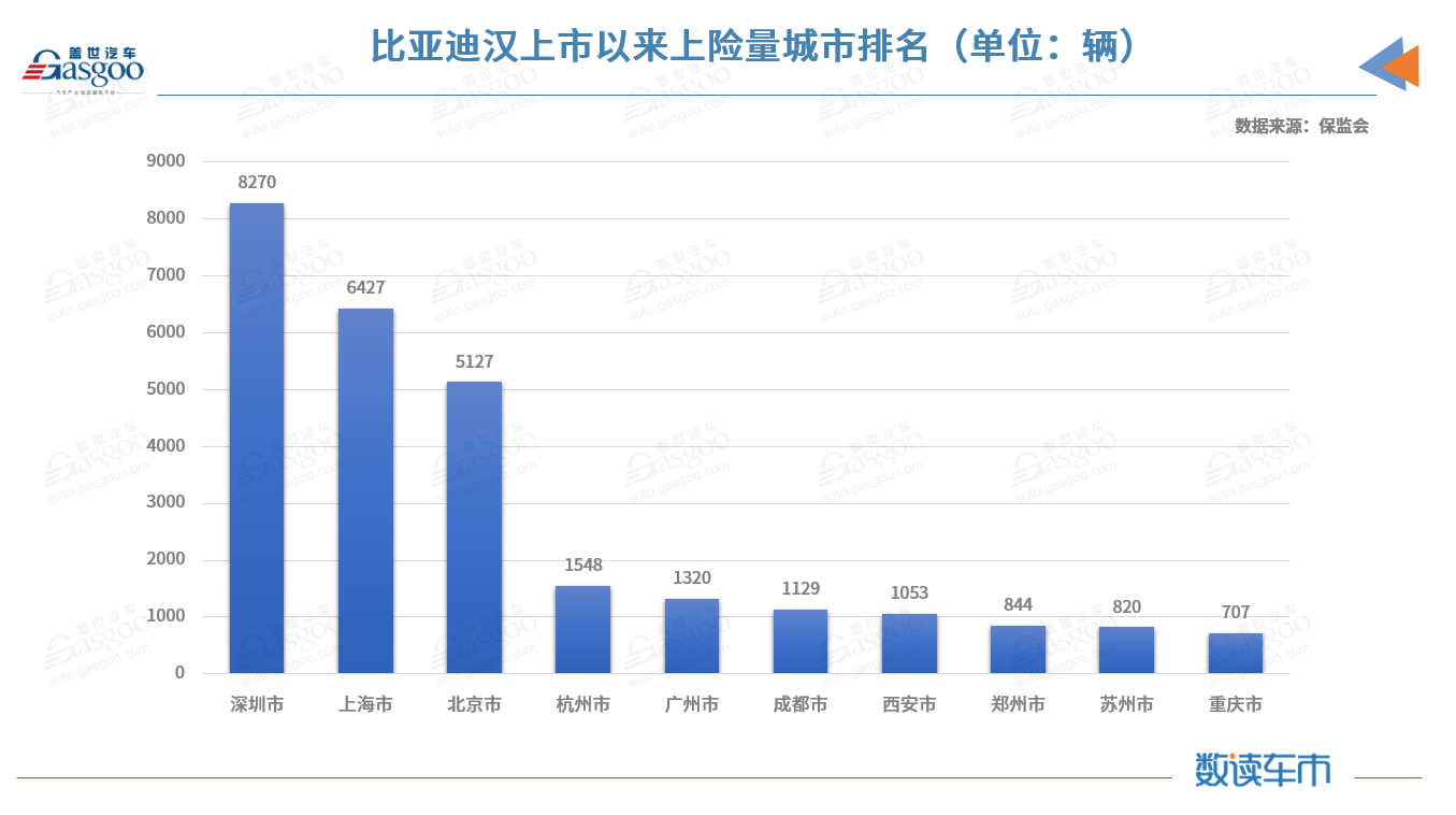 2月新能源乘用车私人上险占比创新高，比亚迪汉EV累计上险进前三
