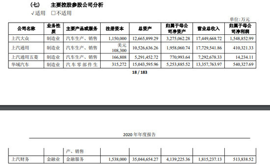 上汽体量大、比亚迪增速高 2020年千亿车企都有谁？