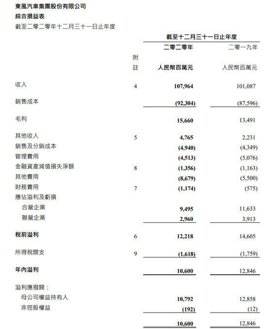 上汽体量大、比亚迪增速高 2020年千亿车企都有谁？