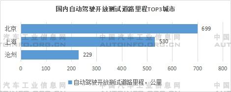 国内智能网联汽车政策标准法规进展分析