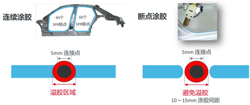从阿特拉斯·科普柯“多般武艺”看轻量化车身连接技术