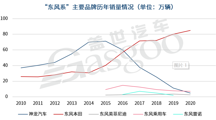 错过“蔚小理”，武汉终于要等来了小米