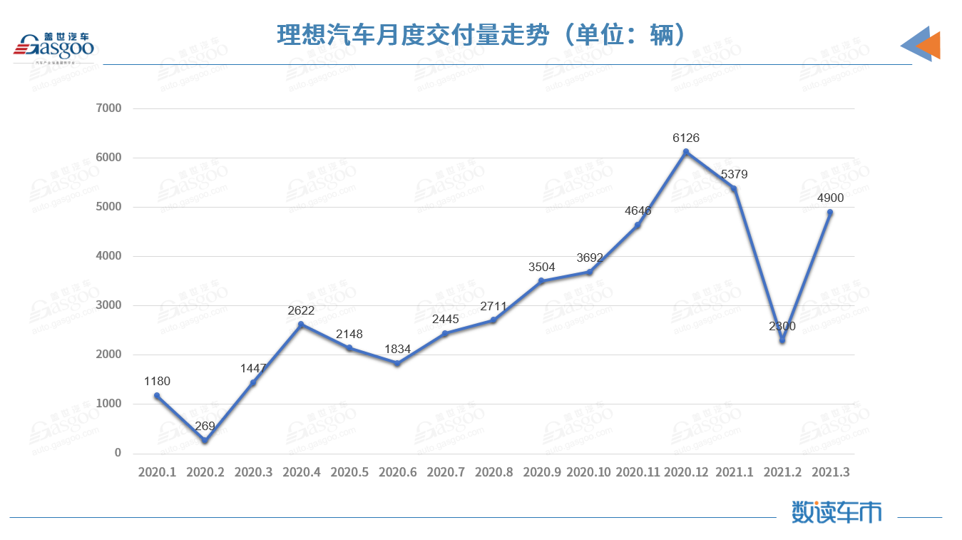 理想关联企业在北京成立“制造”公司，此前被传将在北京建工厂