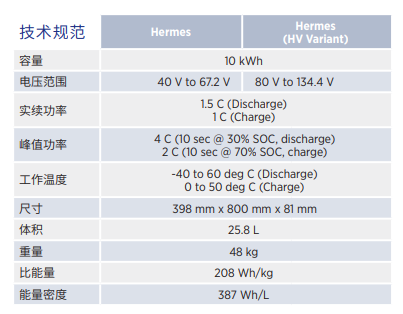 博格华纳电池模块，助推车辆电气化进程