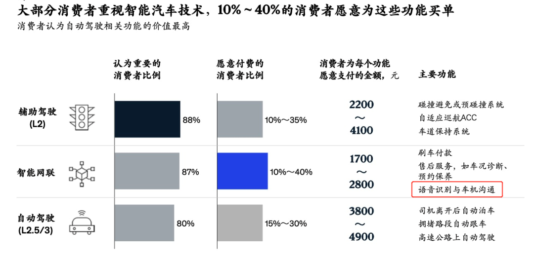 现场 | 思必驰携新势能爆款来袭，征战2021上海车展