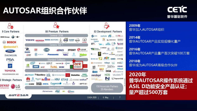 普华基础软件刘宏倩：AUTOSAR 如何助力中国汽车产业变革