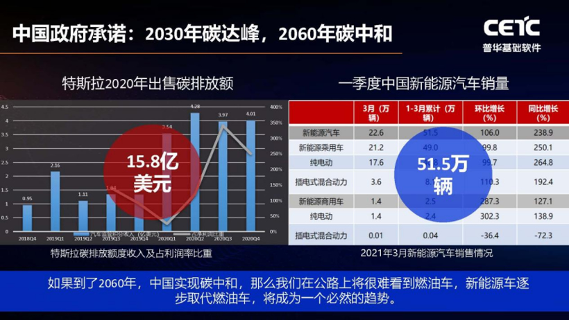 普华基础软件刘宏倩：AUTOSAR 如何助力中国汽车产业变革