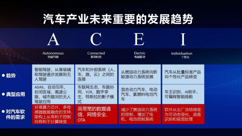普华基础软件刘宏倩：AUTOSAR 如何助力中国汽车产业变革