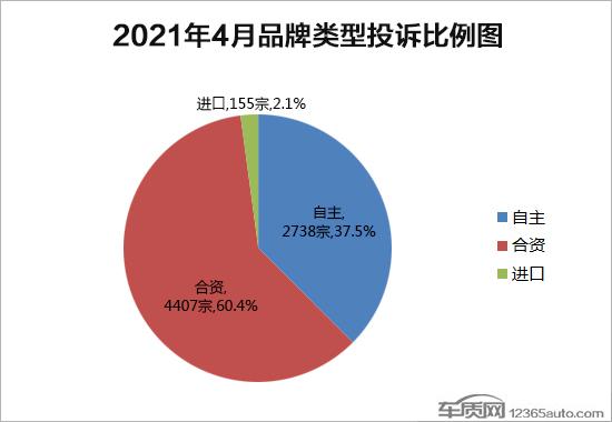 2021年4月国内汽车投诉排行及分析报告