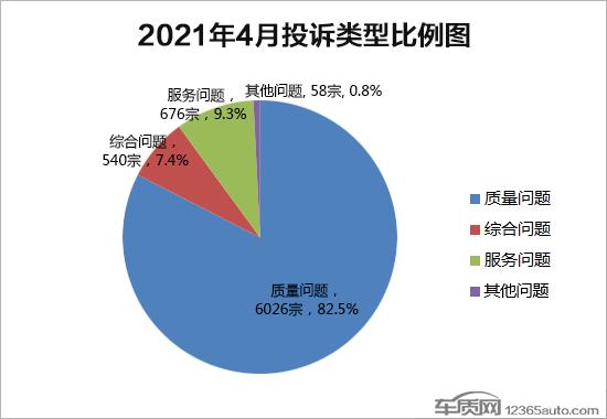 2021年4月国内汽车投诉排行及分析报告