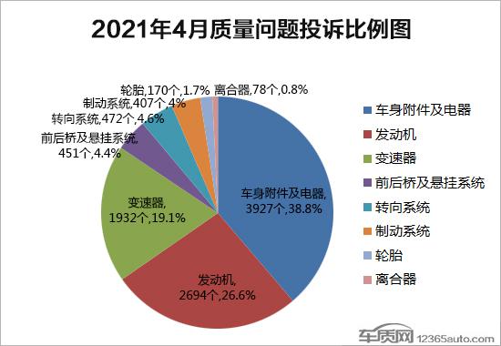 2021年4月国内汽车投诉排行及分析报告
