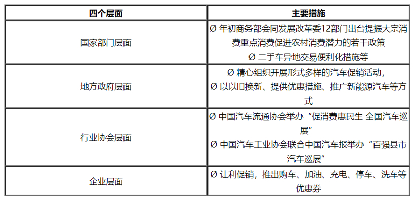 2020年汽车促消费政策特征及近期相关政策动态梳理