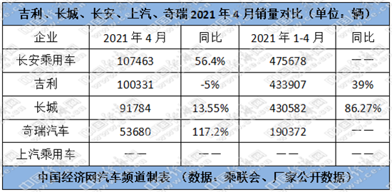 跃跃御市：长城独立品类 吉利架构赋能 长安多元布局