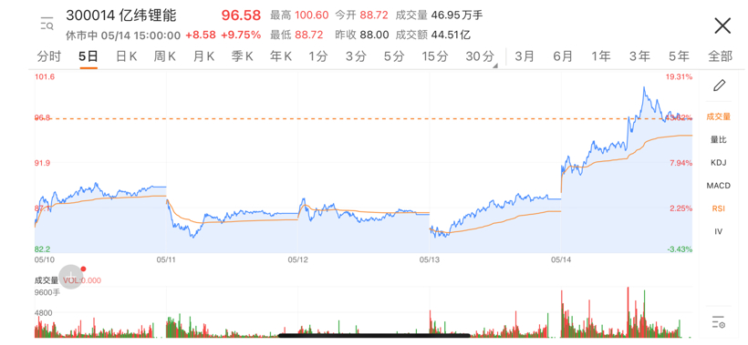 刘金成回应亿纬锂能供货特斯拉：没有根据，以公告信息为准