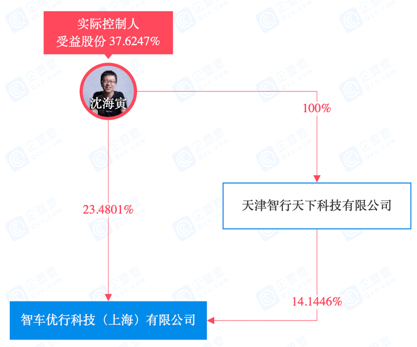 执行标的超766万元，奇点汽车创始人沈海寅的“造车梦”还能实现吗？