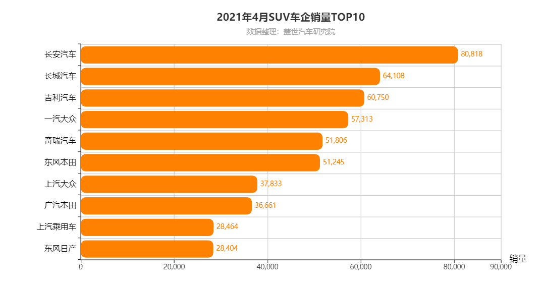 4月SUV市场销量分析：中型SUV增长近3成，三款豪华车进前十