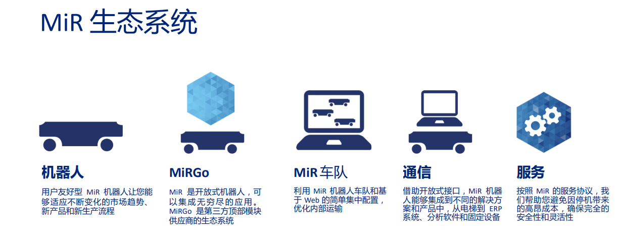 疫情后超60%中国企业加速数字化转型，自主移动机器人市场向好