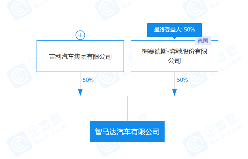 吉利关联公司经营范围新增新能源汽车整车销售等业务