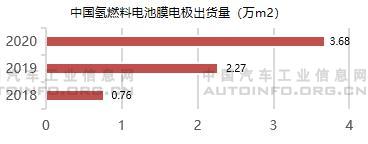 氢燃料电池产业发展再提速