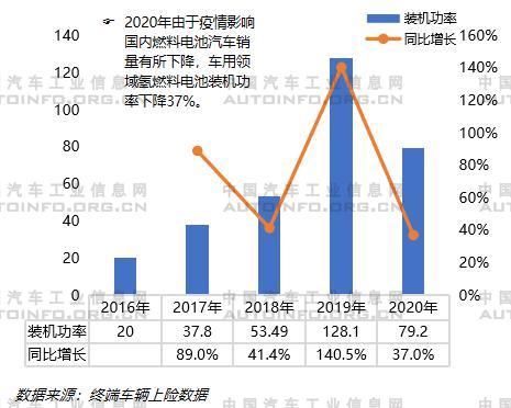 氢燃料电池产业发展再提速