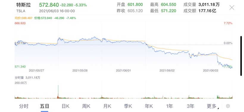 盖世周报 | 传特斯拉5月在华订单减半；蔚来成立动力科技公司