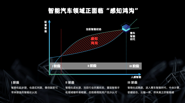 斑马智行CIO徐强：操作系统助力智能汽车迈过用户“感知鸿沟”