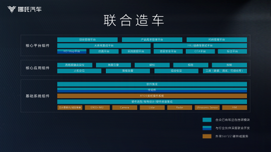 哪吒汽车公布智能化路线，饱和式投入千人百亿
