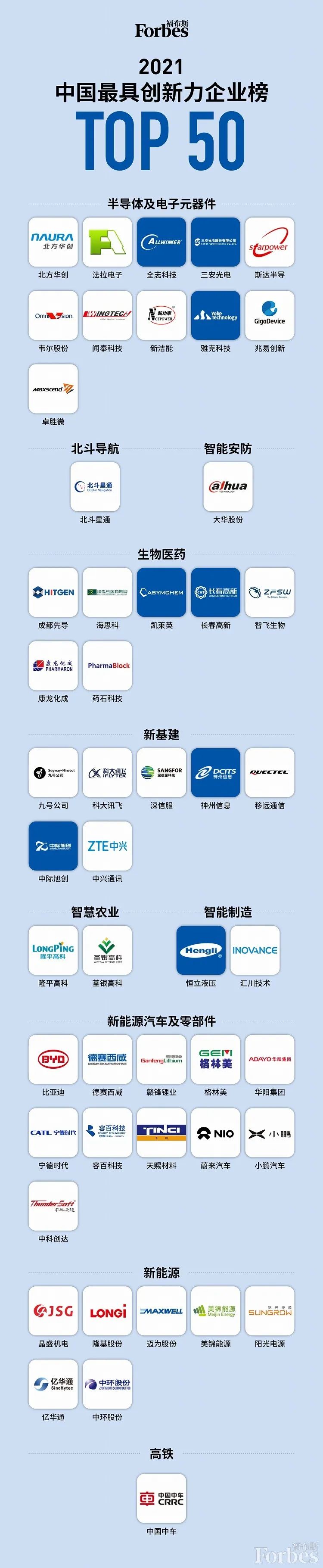 德赛西威荣登福布斯最具创新力企业榜