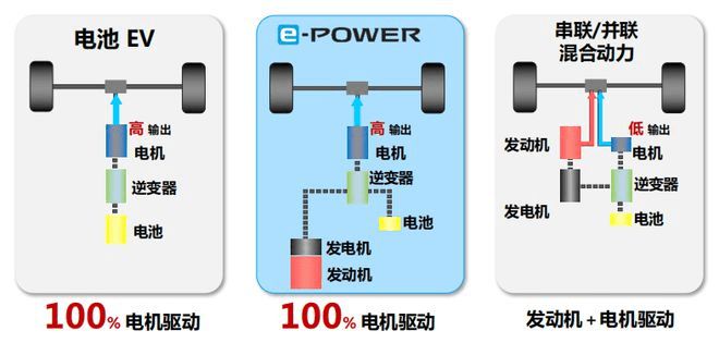 百公油耗4.1L的神车要来了 新款轩逸年内上市