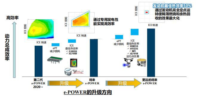 百公油耗4.1L的神车要来了 新款轩逸年内上市