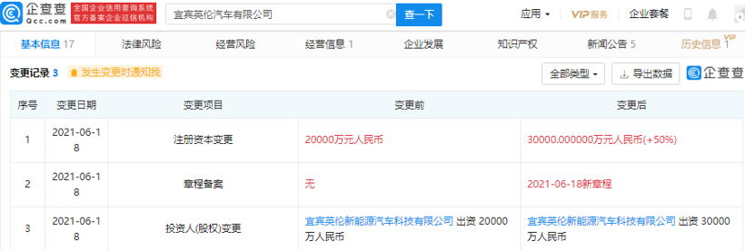 吉利汽车关联公司注册资本增至3亿元，增幅50%