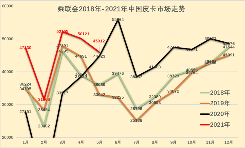 从限到疏，国内车市又一个细分市场要起来了？