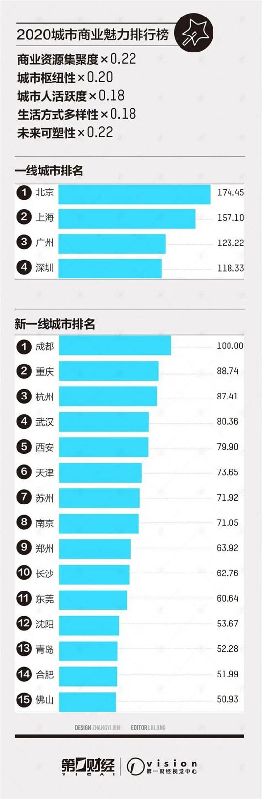 当“赌城”合肥瞄准新能源