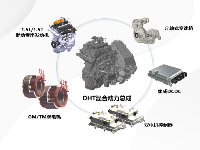 比亚迪DM-i、长安蓝鲸iDD等接连发布，自主品牌“混”好了？