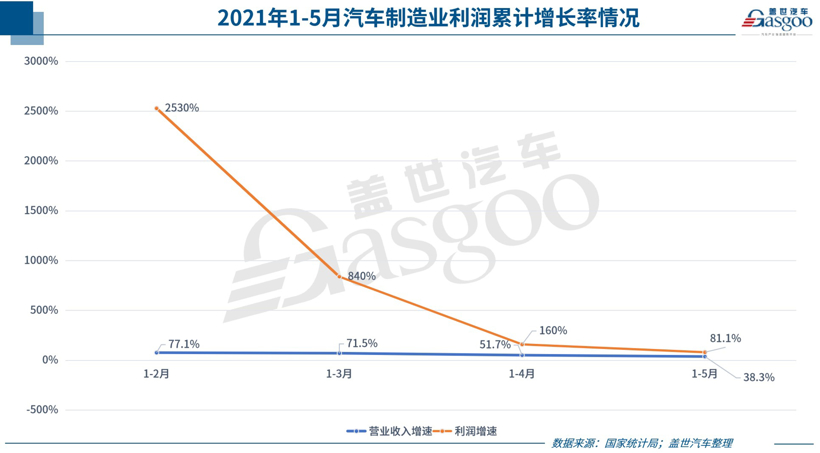 盖世周报 | 宁德时代与特斯拉续签供货协议；长城汽车发布大禹电池