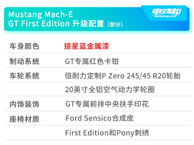 2021上半年重磅纯电车型盘点：续航600公里+的车真不少