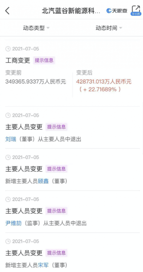 北汽蓝谷注册资本增至约42.87亿人民币