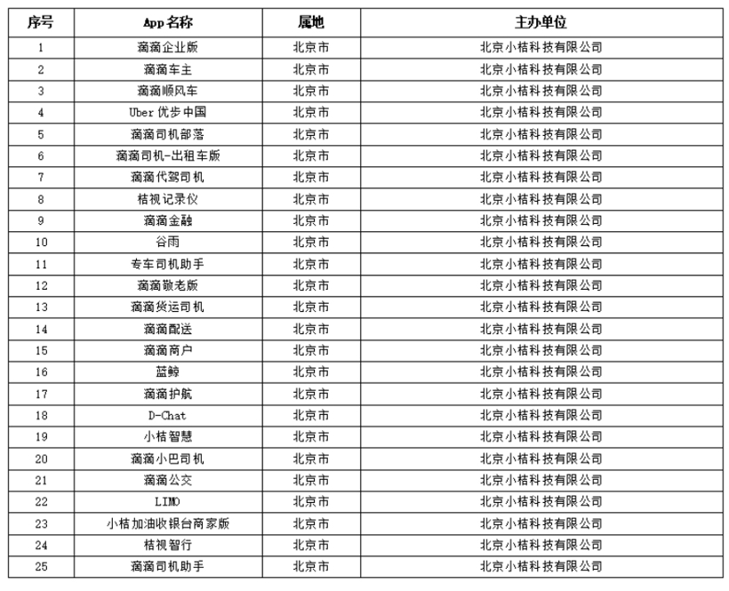 小智一周要闻 | 网信办下架滴滴旗下25款App；东风智新半导体IGBT模块投产
