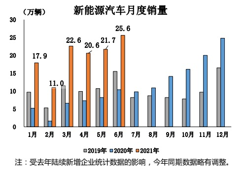 2021上半年七大“爆冷”事件